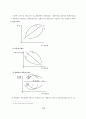 전통신고전학파이론체계에 내재된 균형원리 16페이지