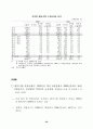 지방 벤처기업의 현황과 정책과제 22페이지