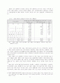 재벌의 존재 양태와 재벌 개혁의 긴급성 5페이지