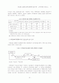 의류점포 유형별 점포애고행동에 관한 연구 의류 15페이지