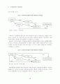 의류점포 유형별 점포애고행동에 관한 연구 의류 16페이지