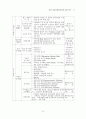 IR의 관계마케팅관리에 관한 연구 관계마케팅 11페이지