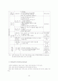 IR의 관계마케팅관리에 관한 연구 관계마케팅 12페이지