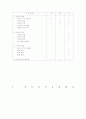 국어학적 관점에서 본 언어 지식 영역 지도의 내용 7페이지