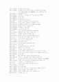 현대문학연보(30-34) 2페이지