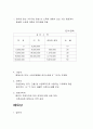 주요 국가의 조세 제도(조세제도) 9페이지