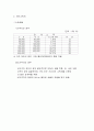 주요 국가의 조세 제도(조세제도) 14페이지