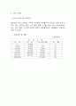 주요 국가의 조세 제도(조세제도) 29페이지