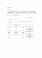 주요 국가의 조세 제도(조세제도) 31페이지