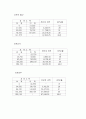 주요 국가의 조세 제도(조세제도) 37페이지