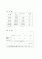 주요 국가의 조세 제도(조세제도) 38페이지