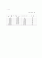 주요 국가의 조세 제도(조세제도) 46페이지