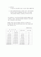 주요 국가의 조세 제도(조세제도) 57페이지