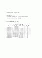 주요 국가의 조세 제도(조세제도) 58페이지