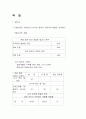 주요 국가의 조세 제도(조세제도) 72페이지