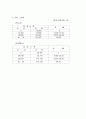 주요 국가의 조세 제도(조세제도) 73페이지