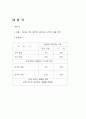 주요 국가의 조세 제도(조세제도) 76페이지