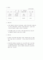 주요 국가의 조세 제도(조세제도) 79페이지