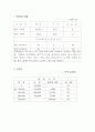 주요 국가의 조세 제도(조세제도) 91페이지