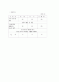 주요 국가의 조세 제도(조세제도) 96페이지