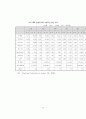 소형가전산업의 발전방향과 전략 61페이지