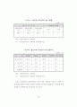 소형가전산업의 발전방향과 전략 68페이지