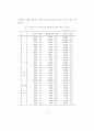 경제성장과 스포츠 보도량의 관계 54페이지