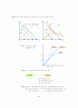 무차별곡선이론과 현시선호이론 8페이지