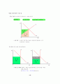 생산요소시장의 이론 10페이지