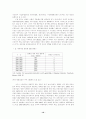 독일 조선산업 구조조정의 역사적 전개과정과 노동조합의 대응 10페이지