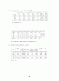 독일 조선산업 구조조정의 역사적 전개과정과 노동조합의 대응 19페이지