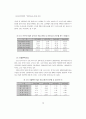 [자료급구] 한국 산업분석자료 14페이지