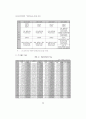 [자료급구] 한국 산업분석자료 24페이지