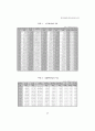 [자료급구] 한국 산업분석자료 25페이지