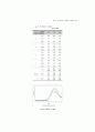 태권도 앞 돌려차기 동작의 운동학적 분석 7페이지