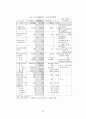 아동복지 체계에 관한 실태 분석-(보육시설 중심으로) 62페이지