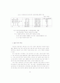 한국 자동차산업 재벌 대기업과 하도급거래 17페이지