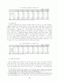 연기금의 주식투자 : 미국의 사례와 시사점 13페이지