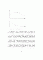 노동시장 분석을 통한 이윤율 저하 경향의 법칙 재검토 27페이지