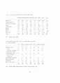 기업지배와 내부자본시장 31페이지