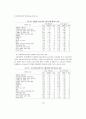 국제이전가격 결정요인에 대한 실증적 연구 18페이지