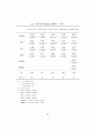 인적자본과 경제성장 18페이지