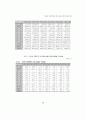 한국의 국제무역에 미친 외국인 직접투자의 효과 9페이지