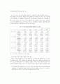 중소기업의 하도급관계 형성과 생산구조 변화에 관한 사례연구 16페이지