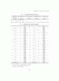 재정분권화와 지역경제성장간의 인과관계 7페이지