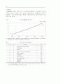 국내은행의 인터넷 뱅킹 도입현황과 과제 10페이지