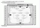 [품질관리]ERP-ISO자료입니다. 11페이지