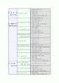 [품질관리]BS7799-정보보안 4페이지