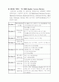 [품질관리]TL9000자료 5페이지