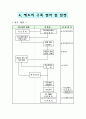 [품질관리]TL9000자료 8페이지